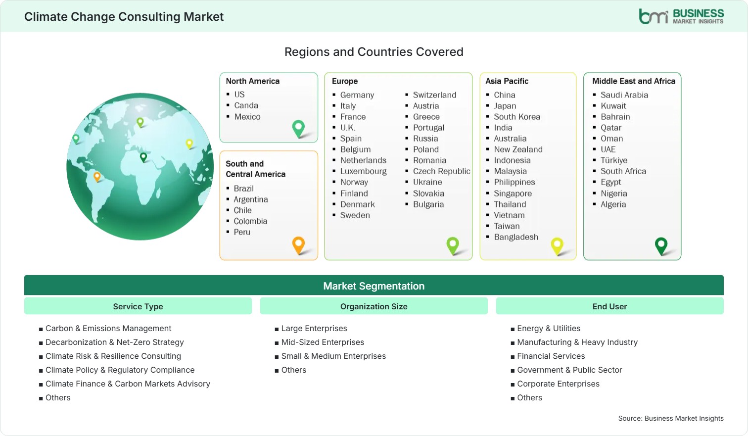 Global Market Geography