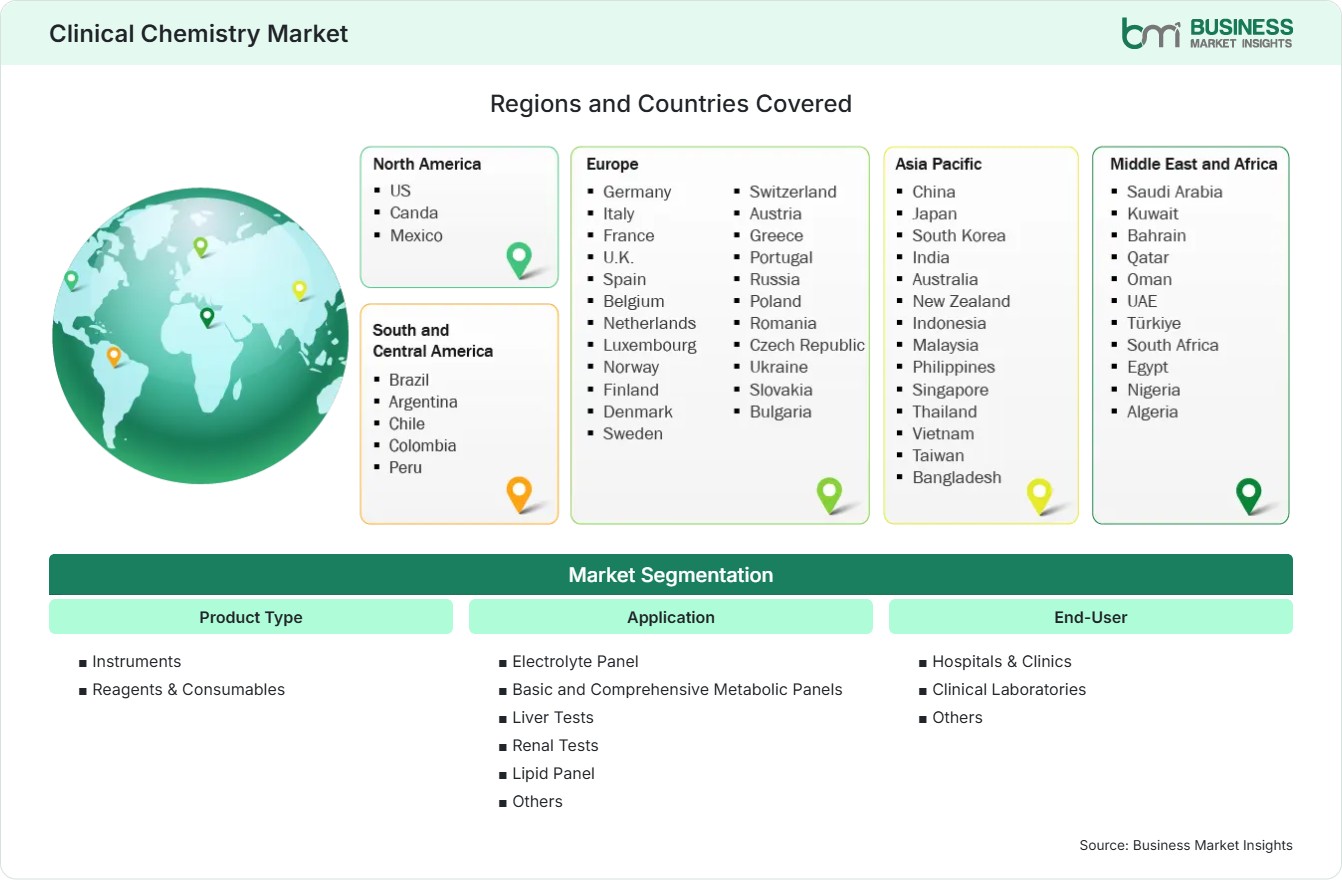Global Market Geography
