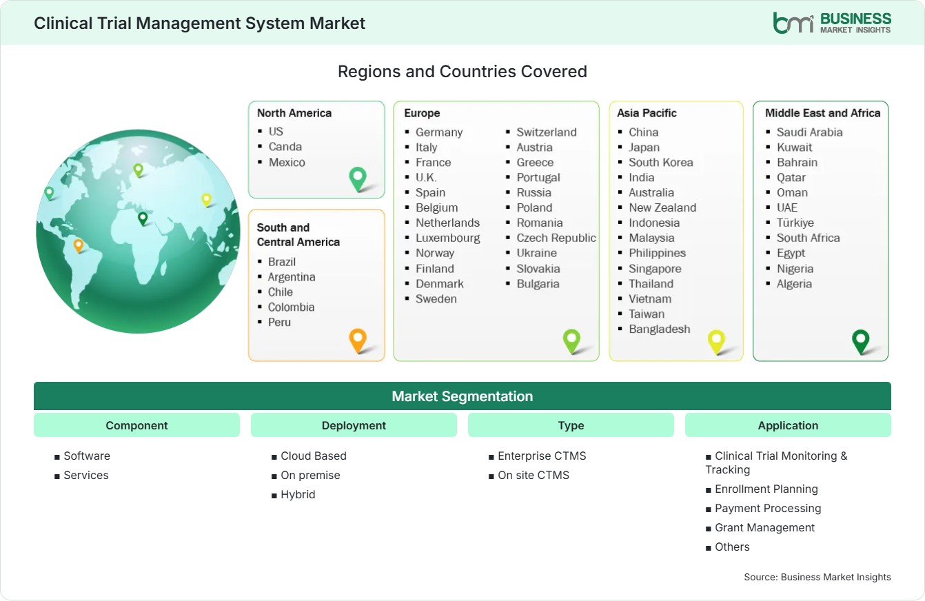 Global Market Geography