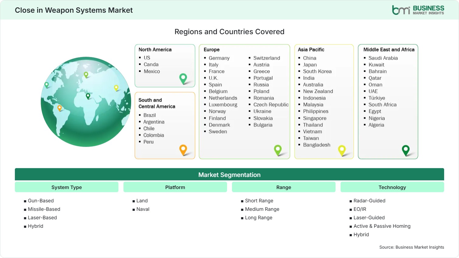 Global Market Geography