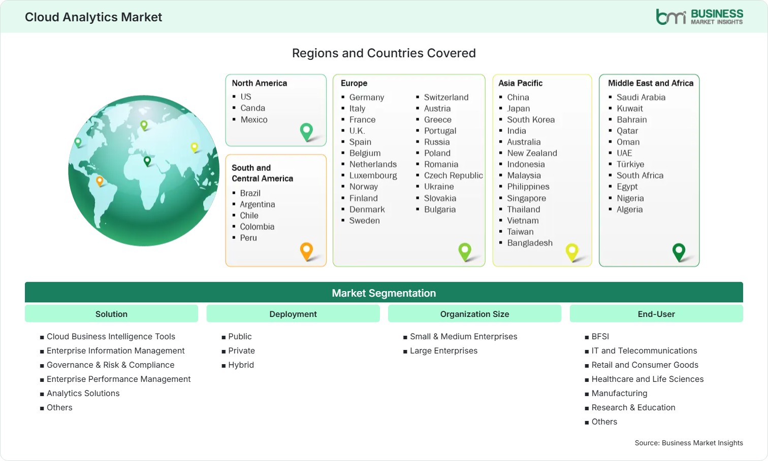 Global Market Geography