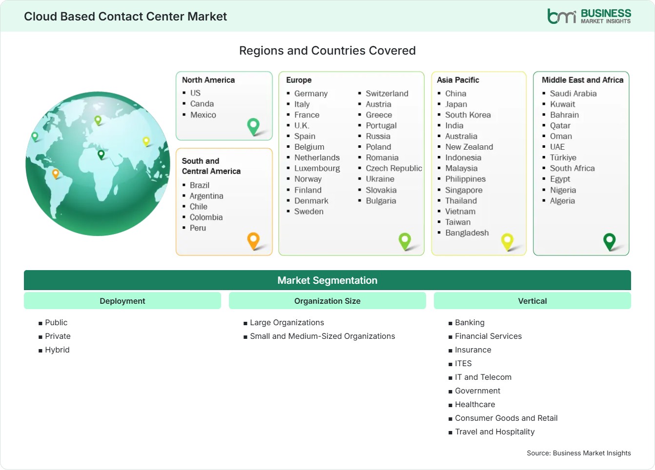 Global Market Geography