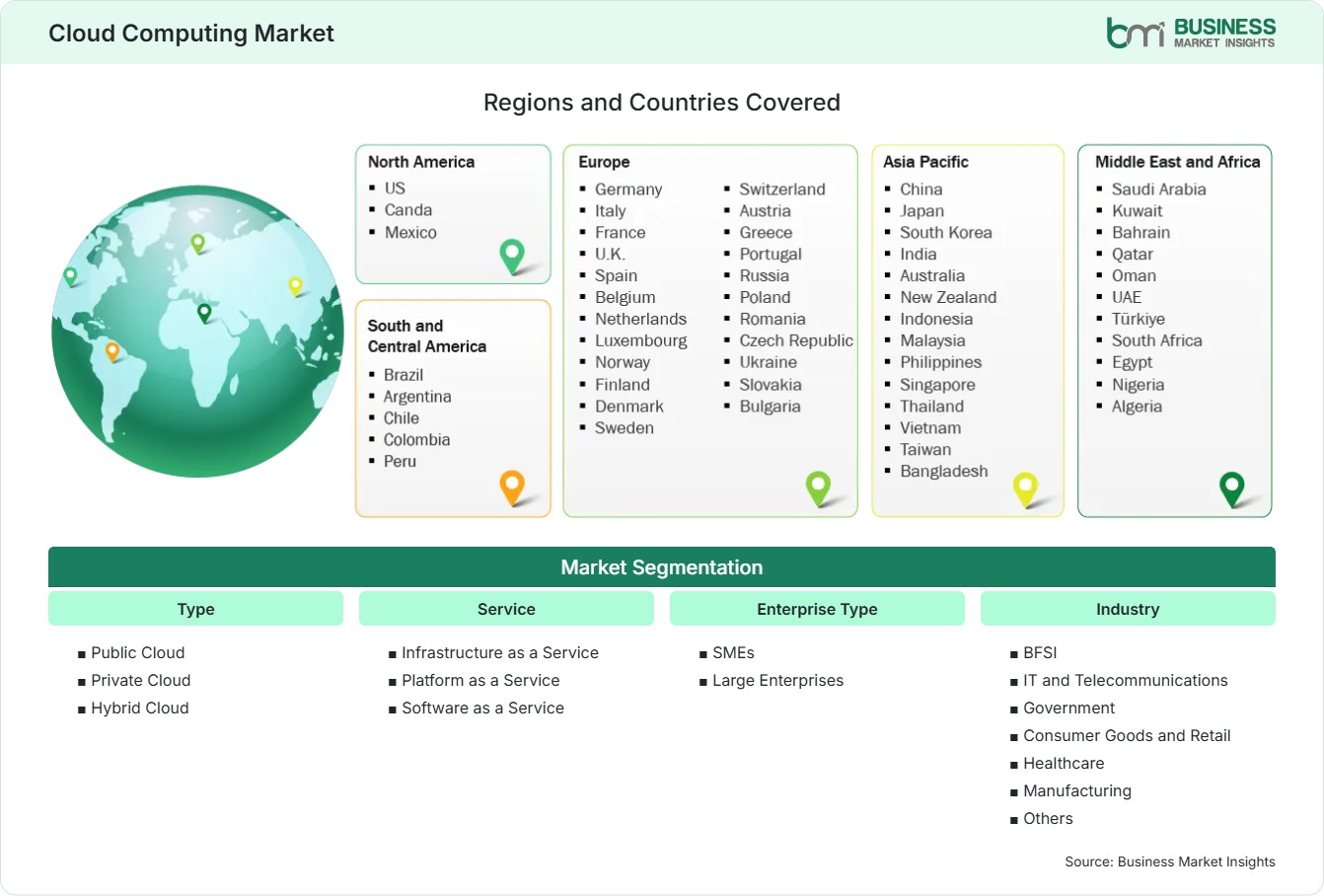 Global Market Geography
