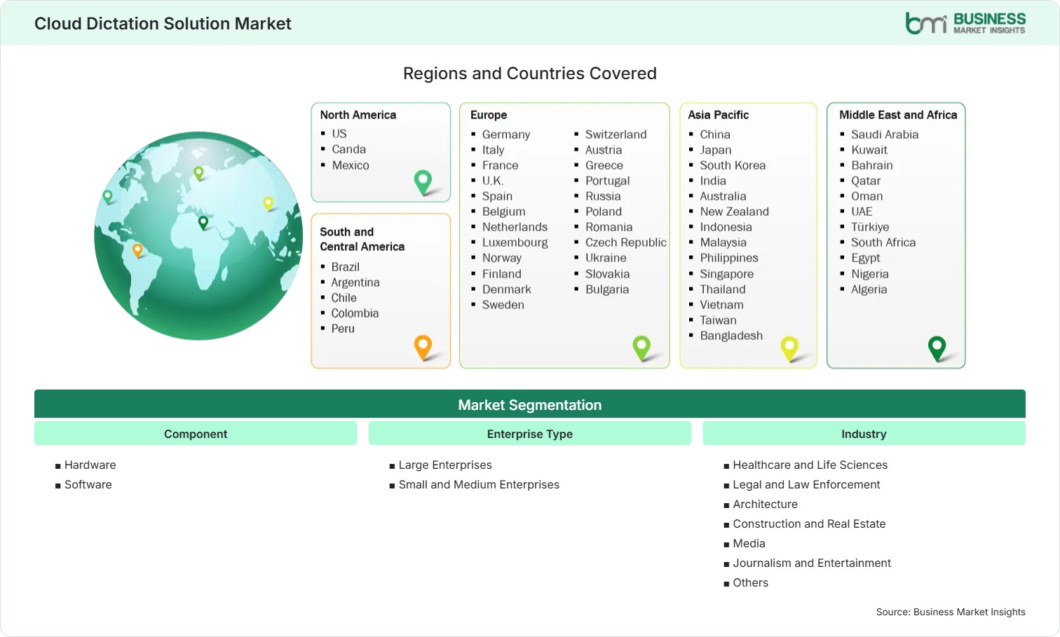 global-market-geography