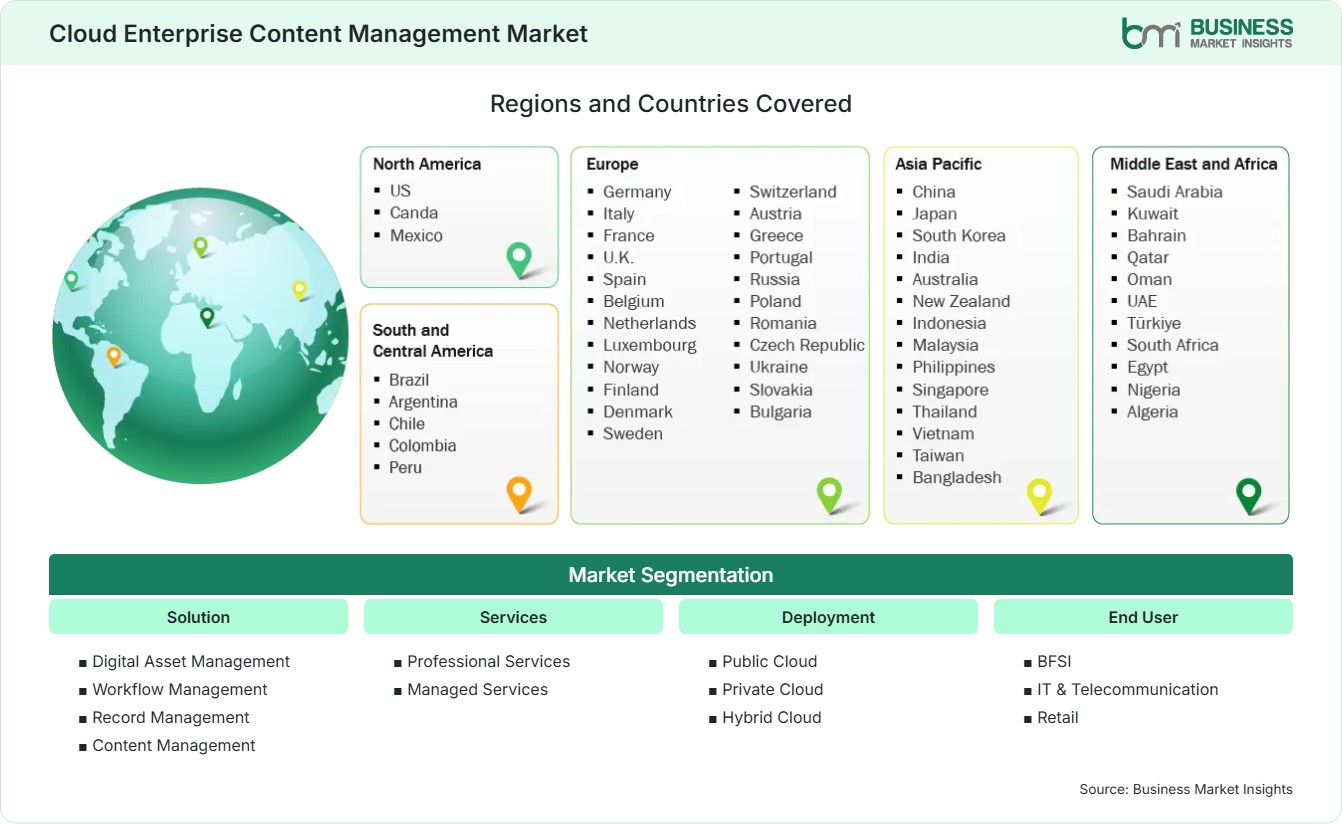 Global Market Geography