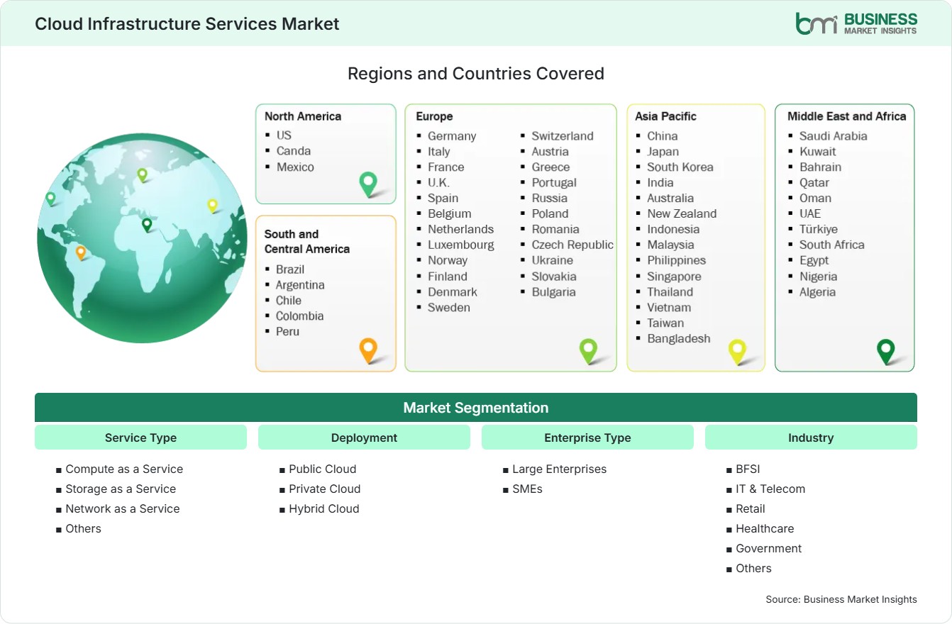 Global Market Geography