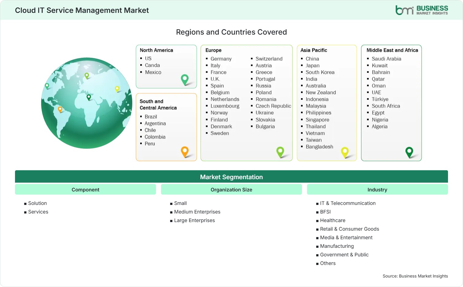 Global Market Geography