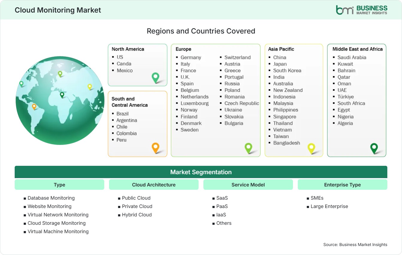 Global Market Geography