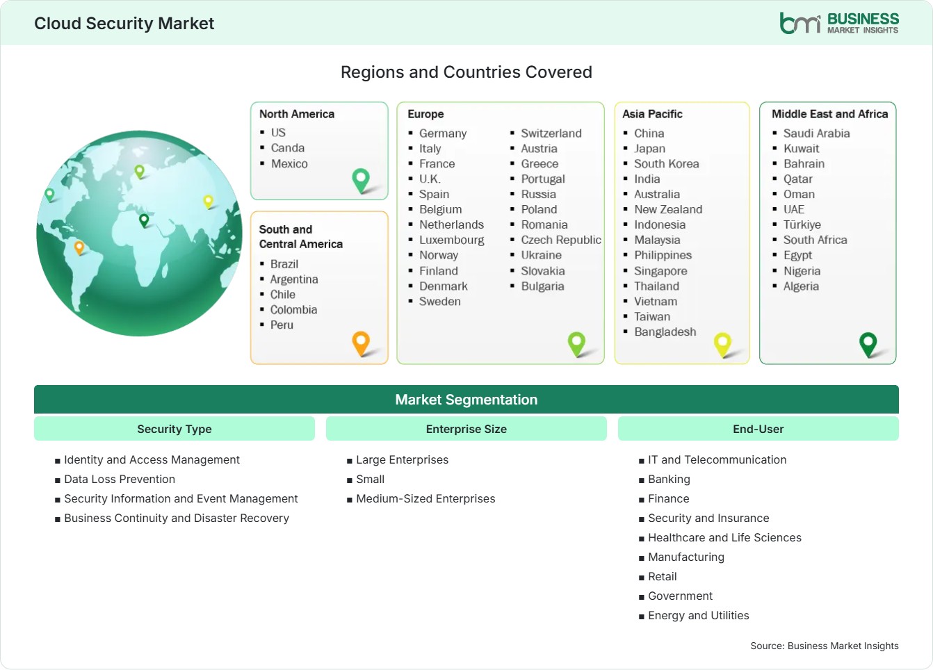 Global Market Geography