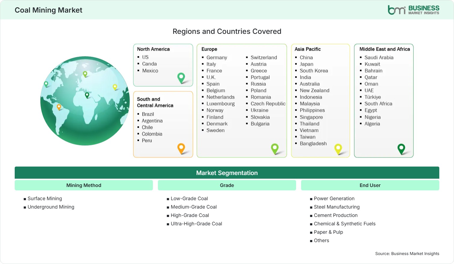 Global Market Geography