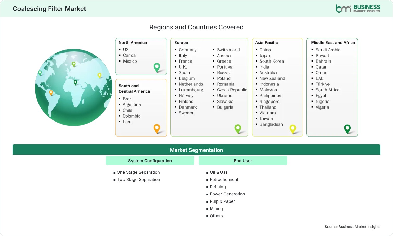Global Market Geography