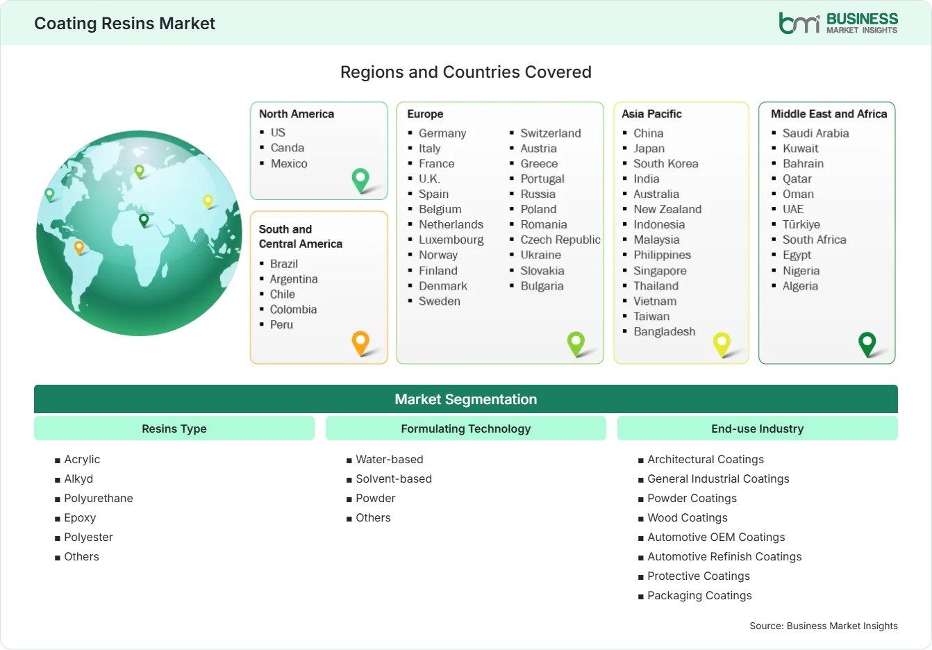Global Market Geography