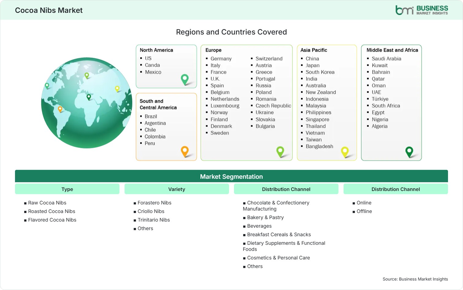 Global Market Geography