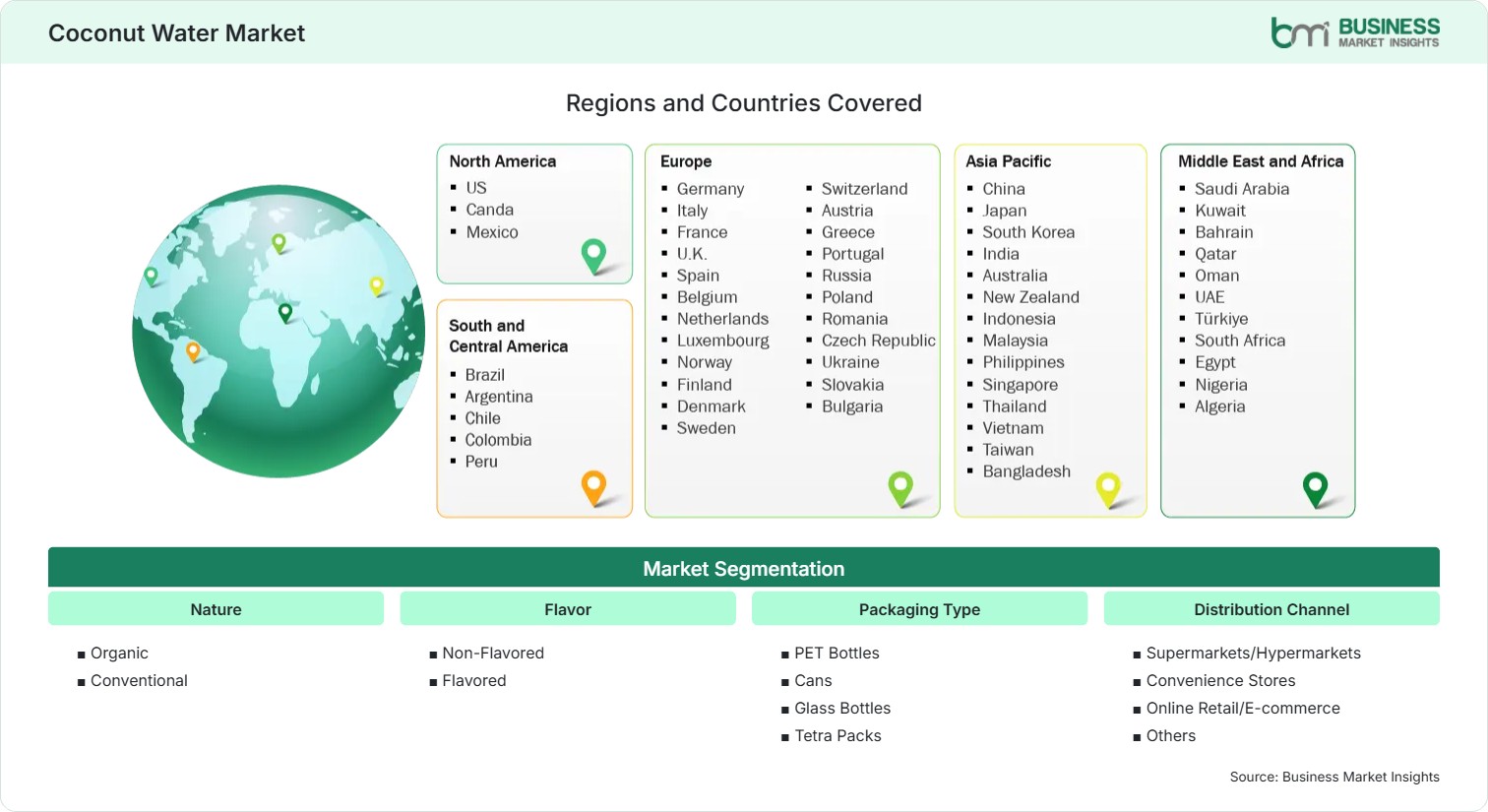 Global Market Geography