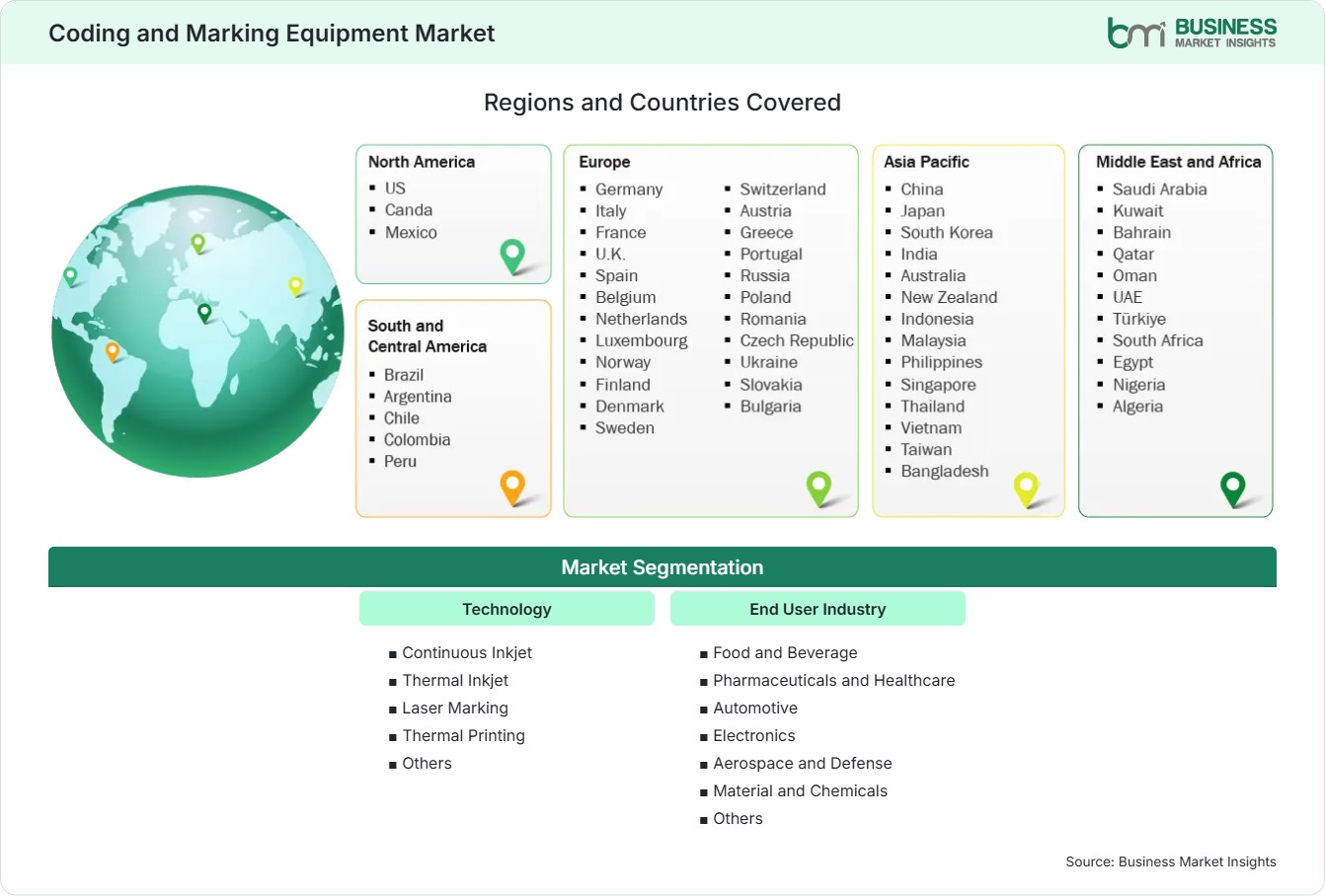 Global Market Geography