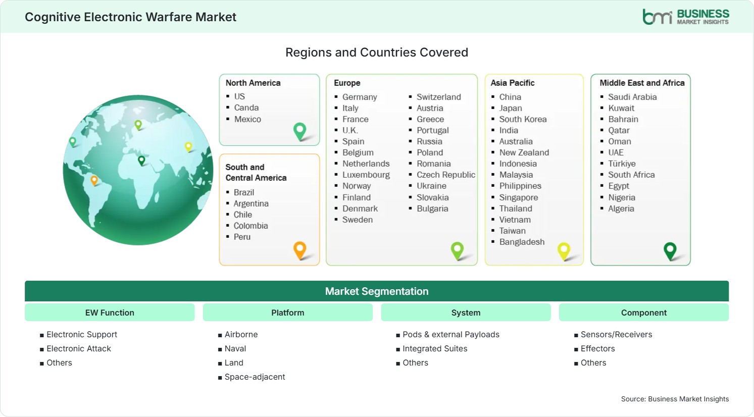 Global Market Geography