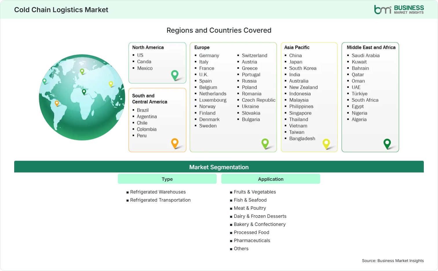 Global Market Geography