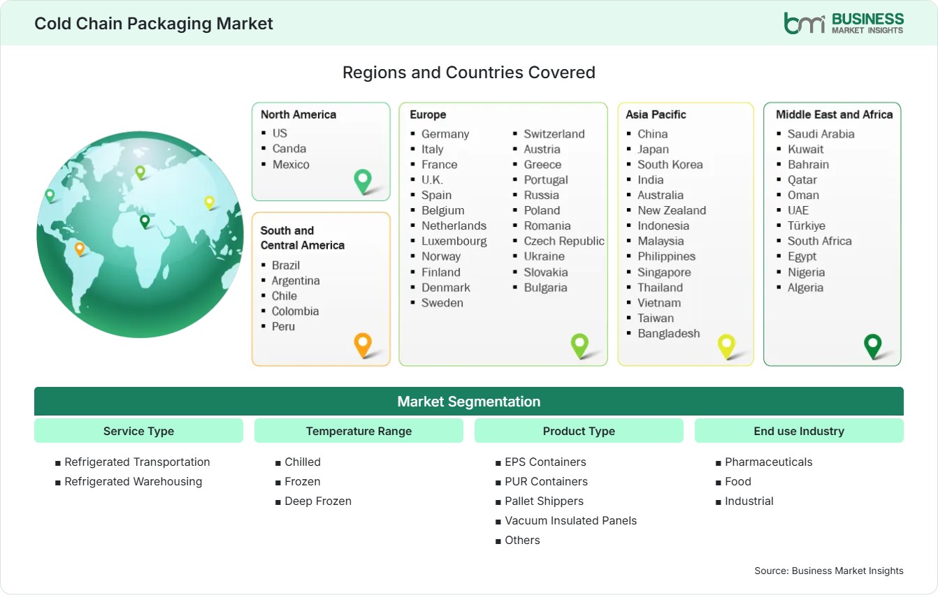 Global Market Geography