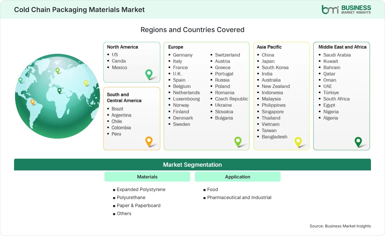 Global Market Geography