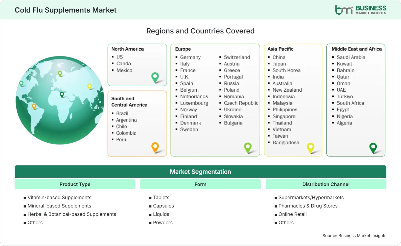 Global Market Geography