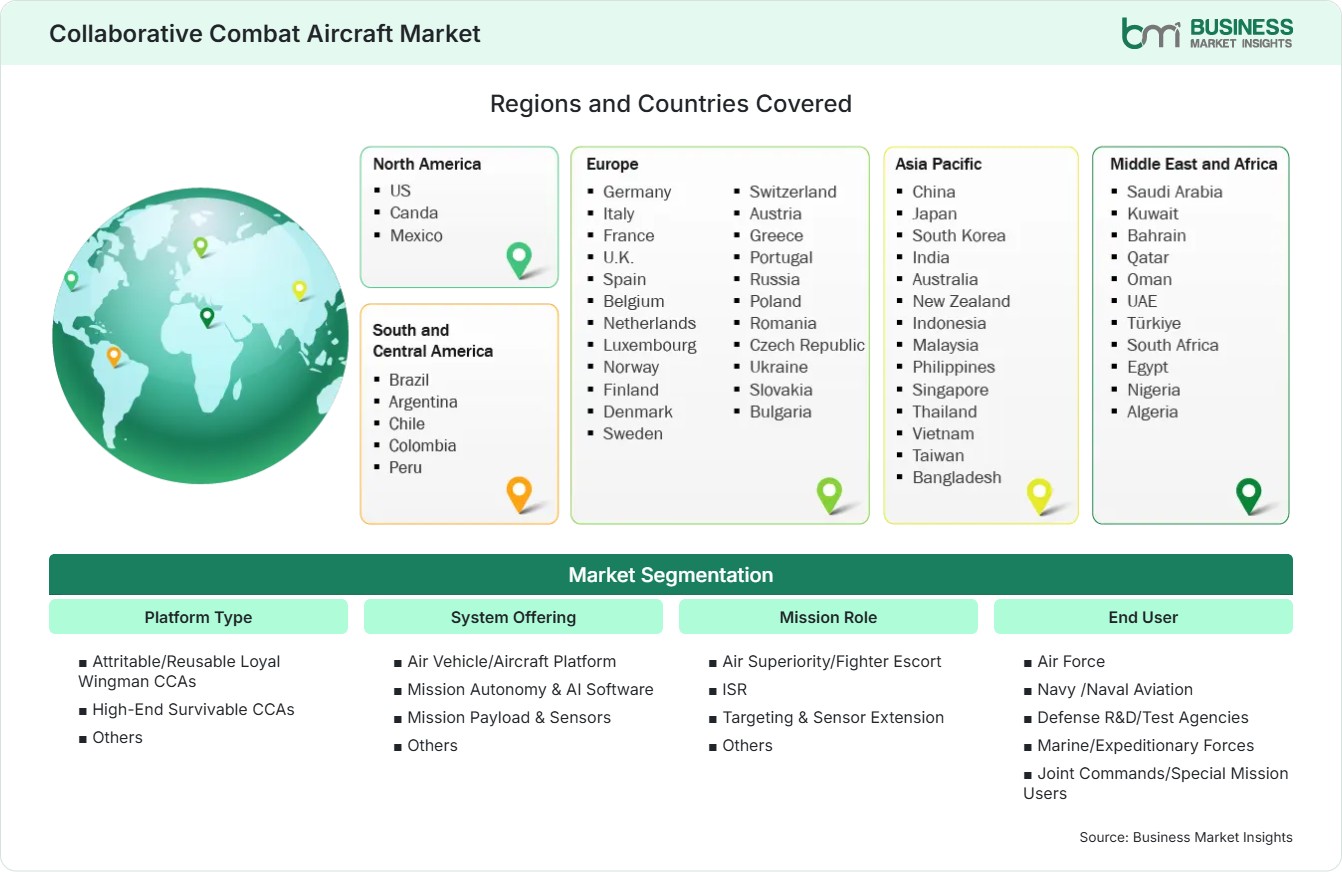 Global Market Geography