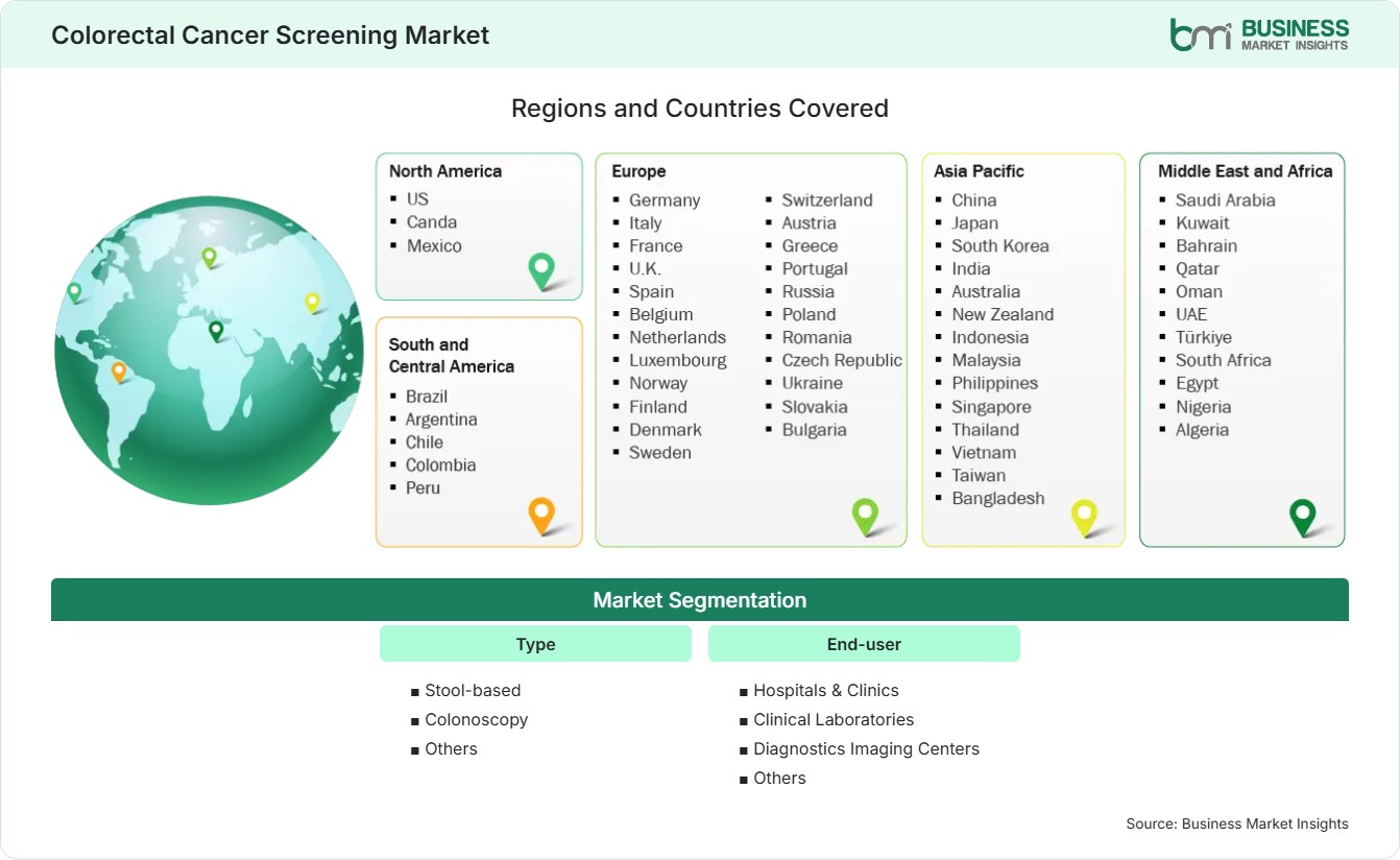 Global Market Geography