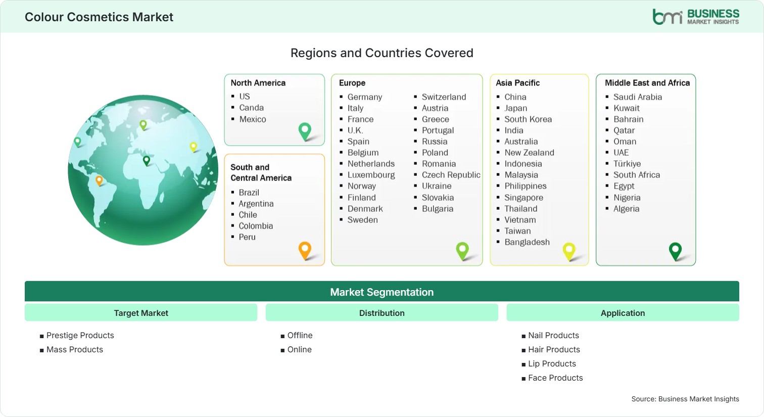 Global Market Geography