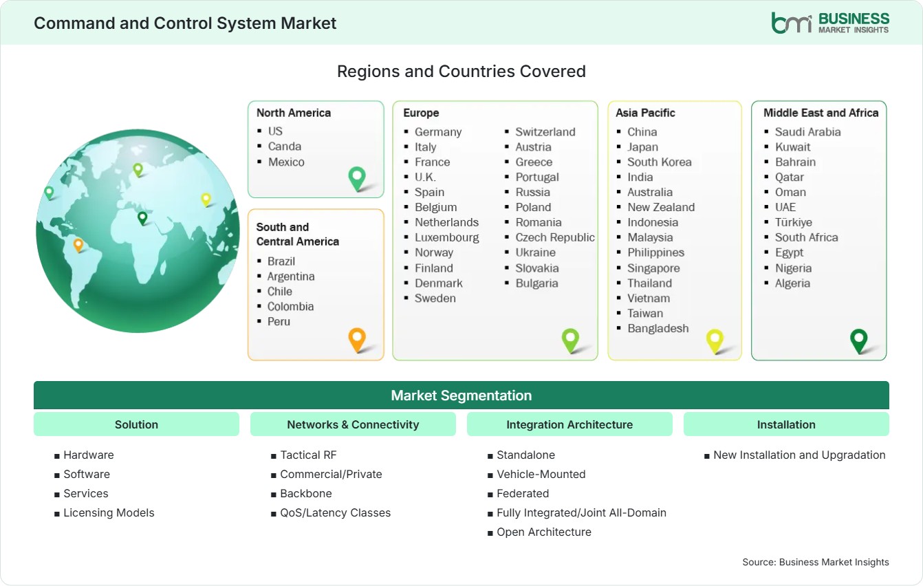 Global Market Geography