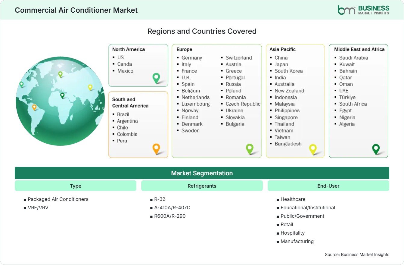 Global Market Geography