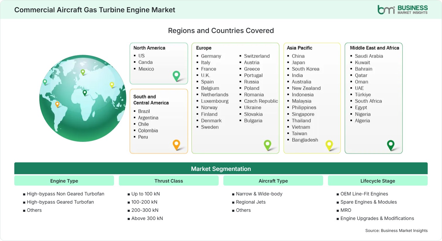 Global Market Geography