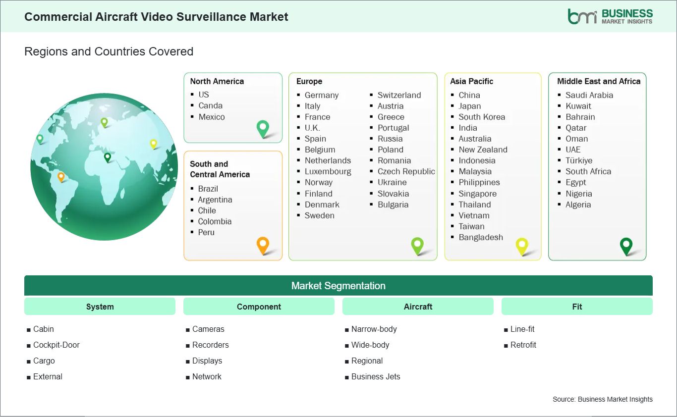 global-market-geography