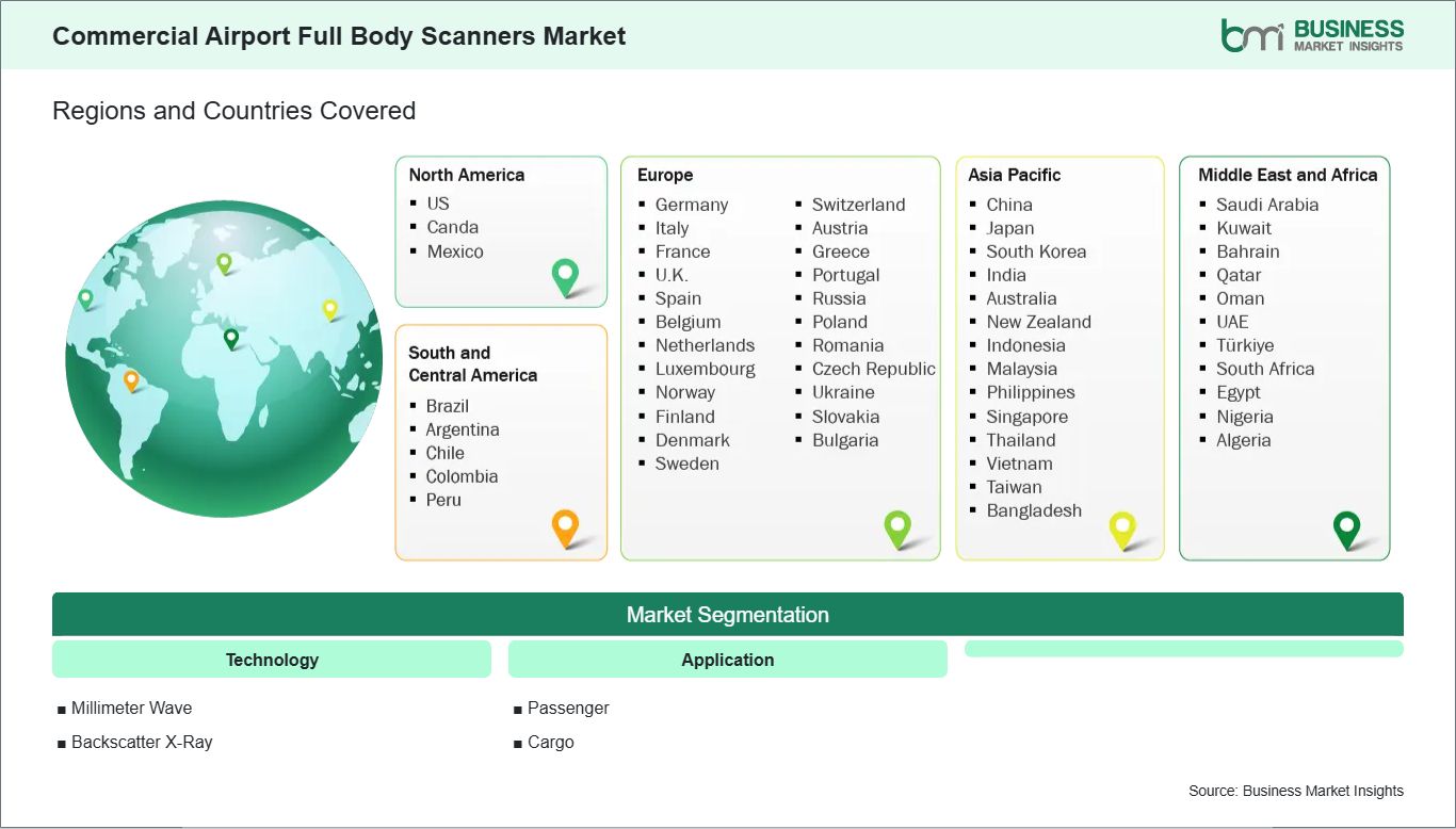 global-market-geography