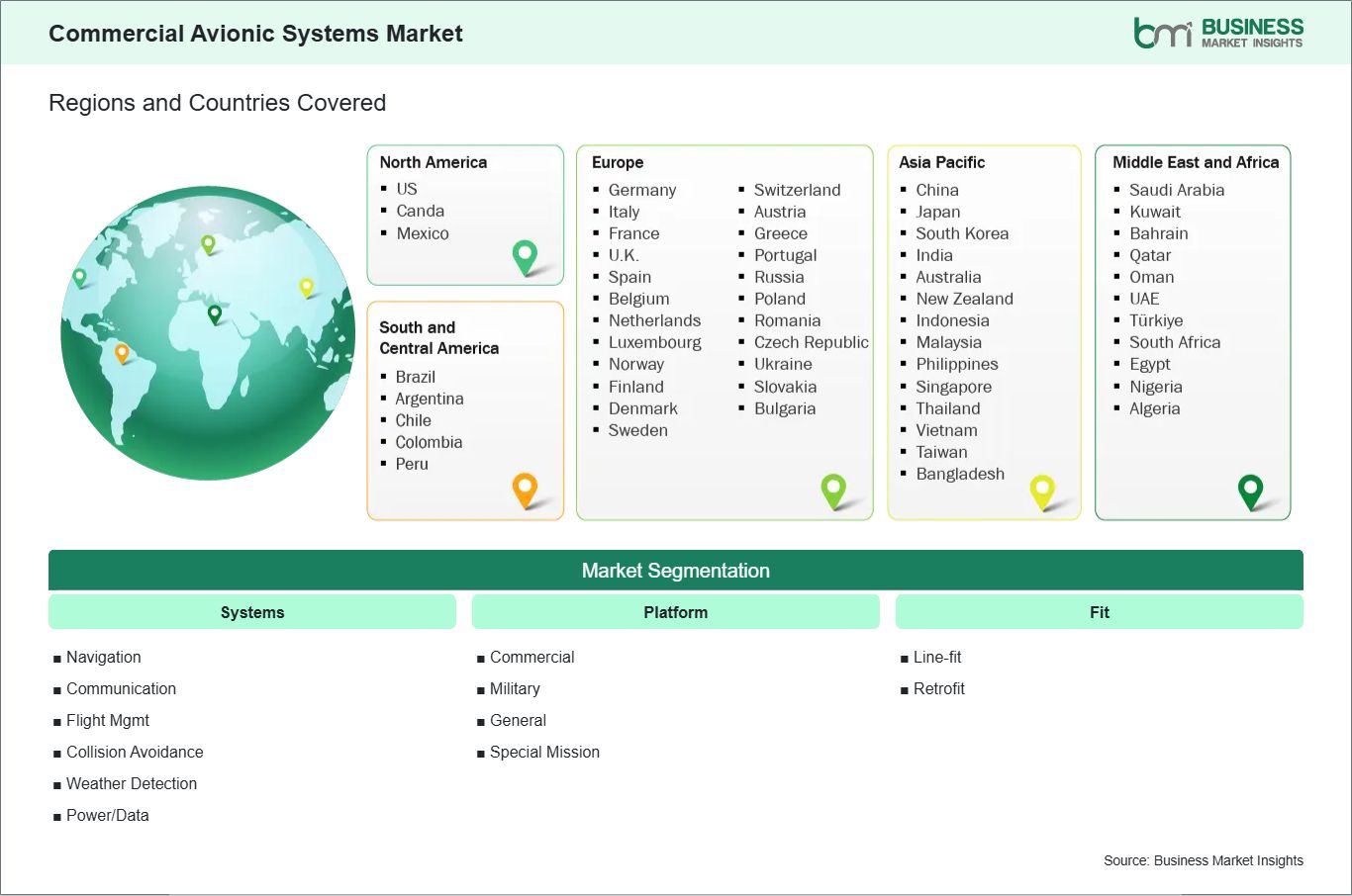 global-market-geography