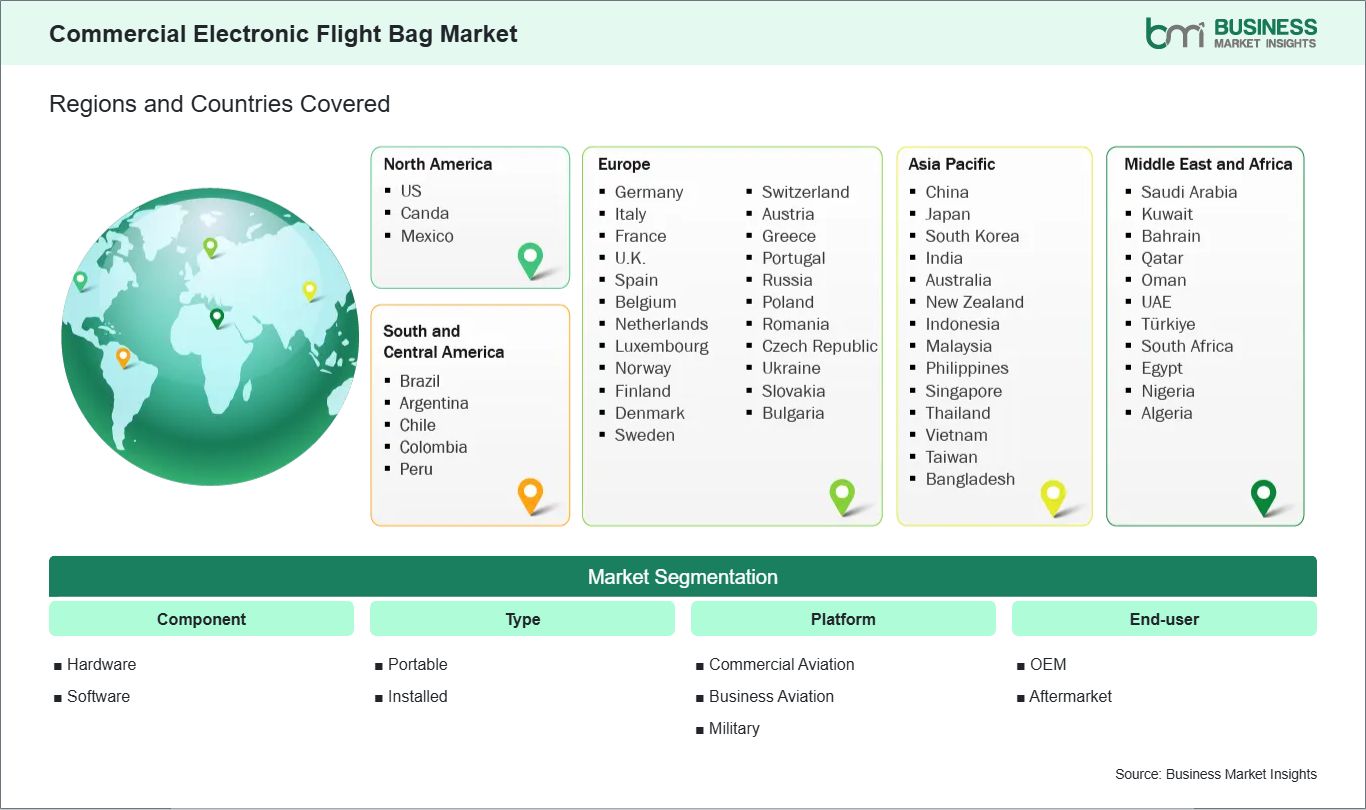global-market-geography
