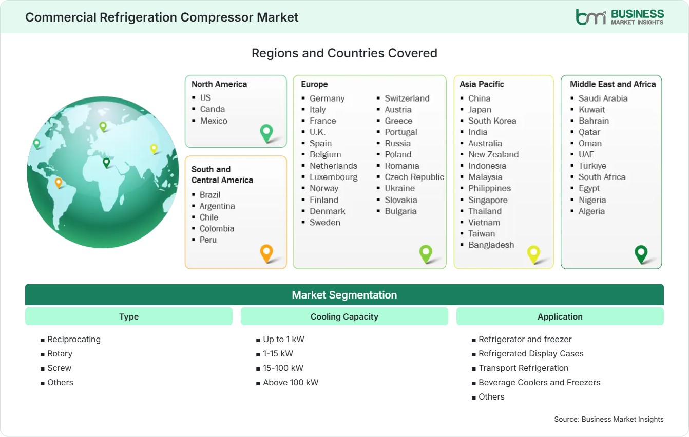 Global Market Geography