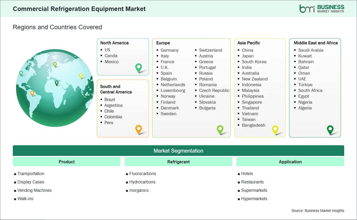 global-market-geography