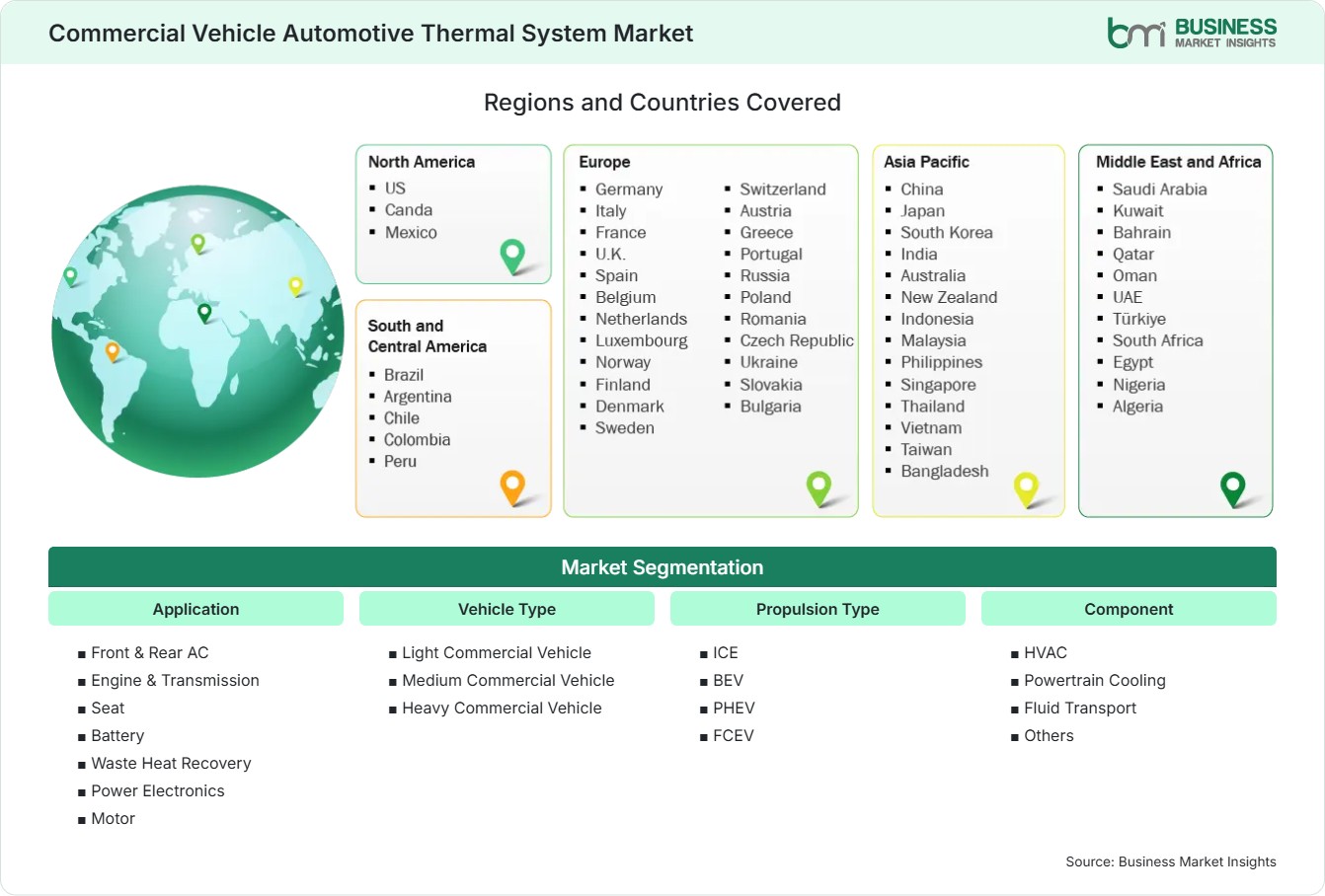 Global Market Geography