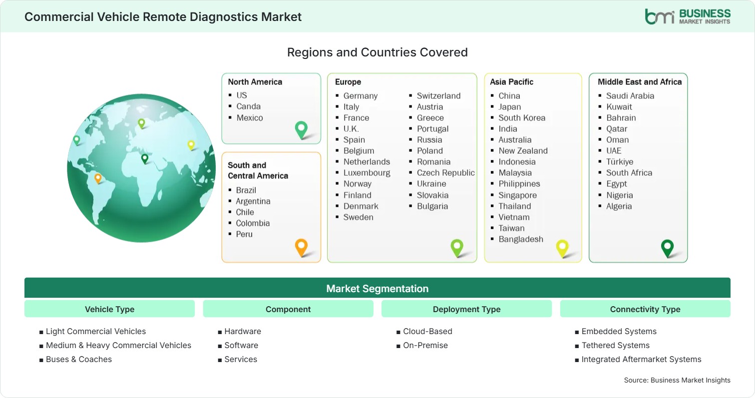 Global Market Geography