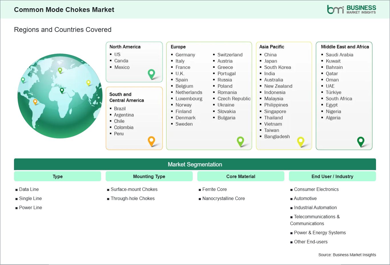 global-market-geography