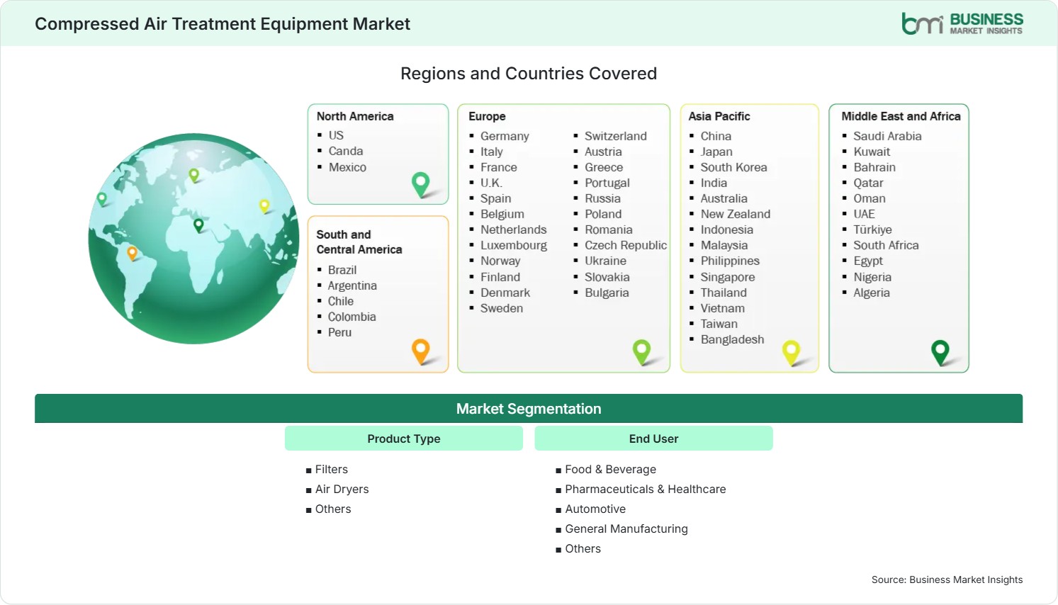 Global Market Geography