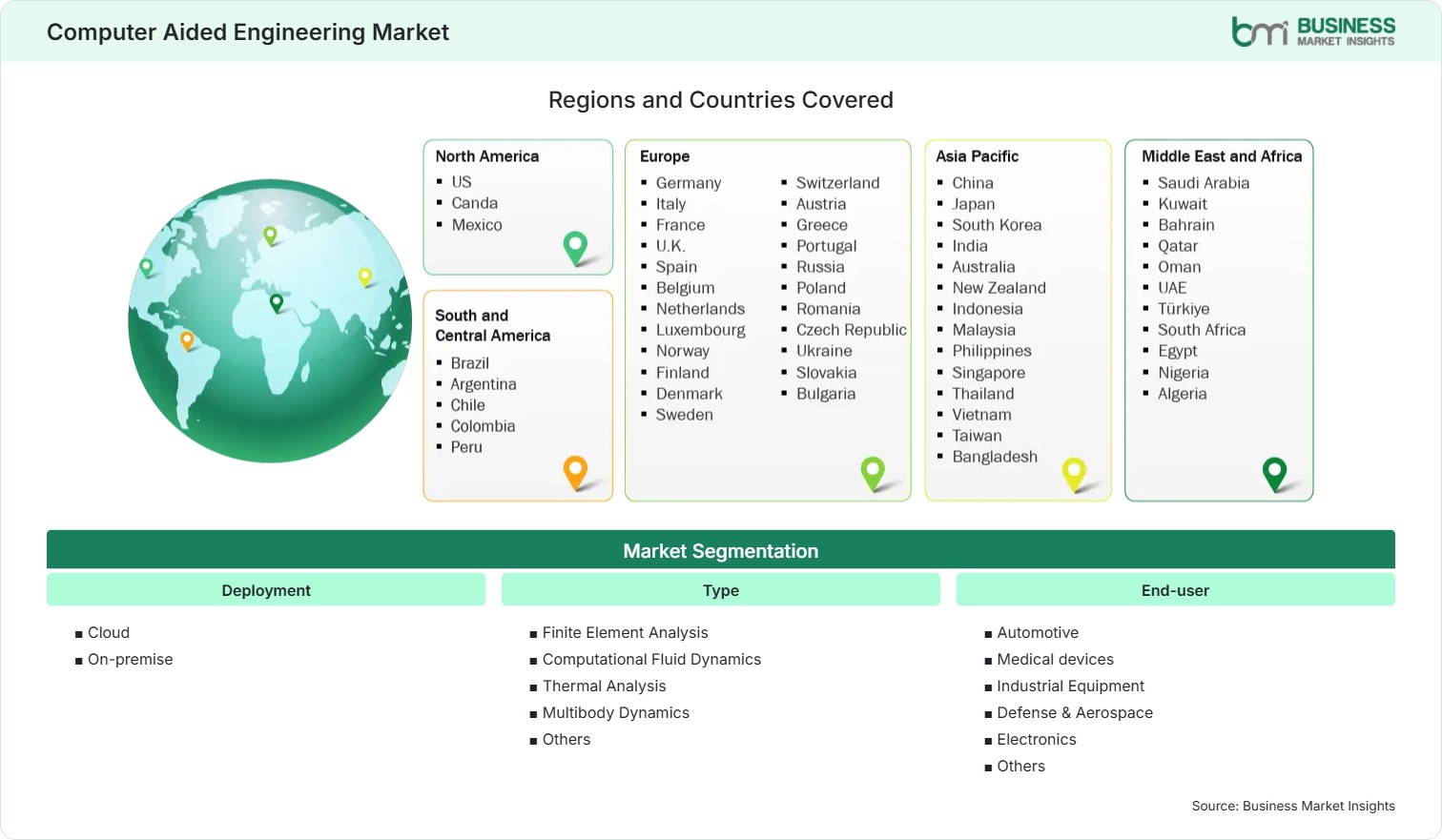 Global Market Geography