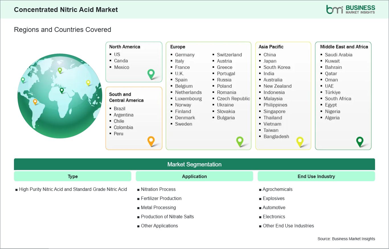 global-market-geography