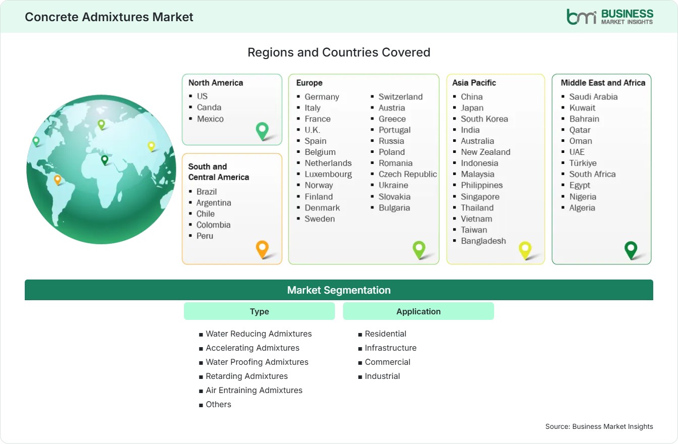 Global Market Geography