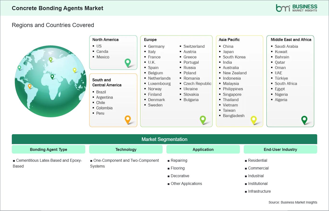 global-market-geography