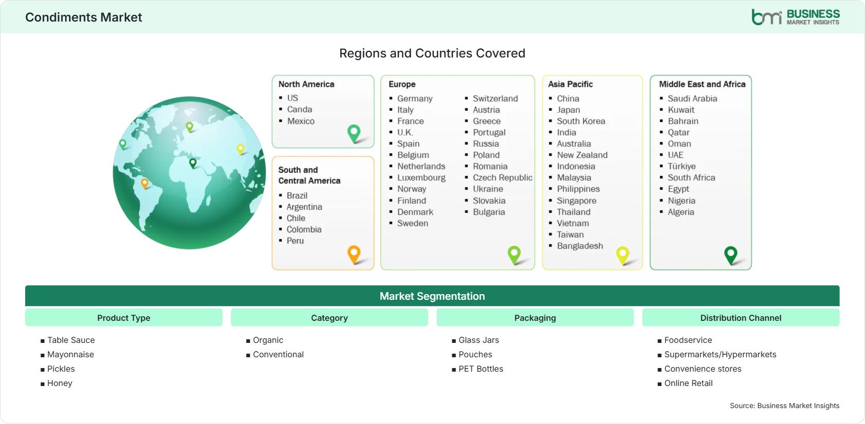 Global Market Geography