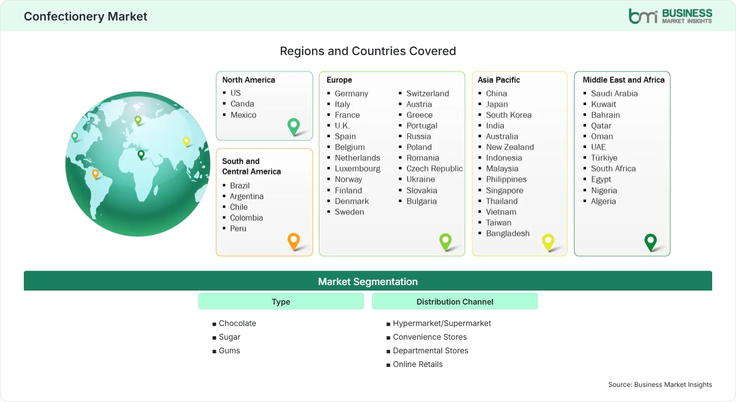 Global Market Geography