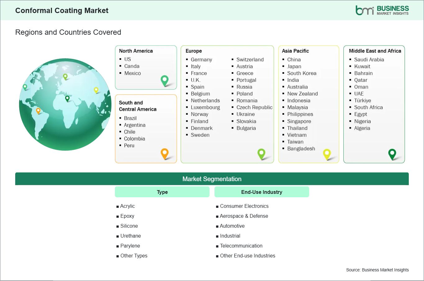 global-market-geography