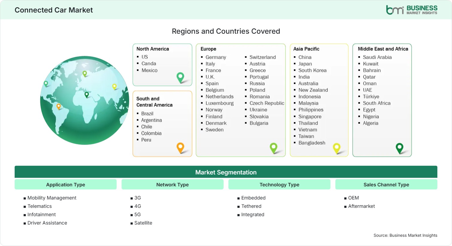 Global Market Geography