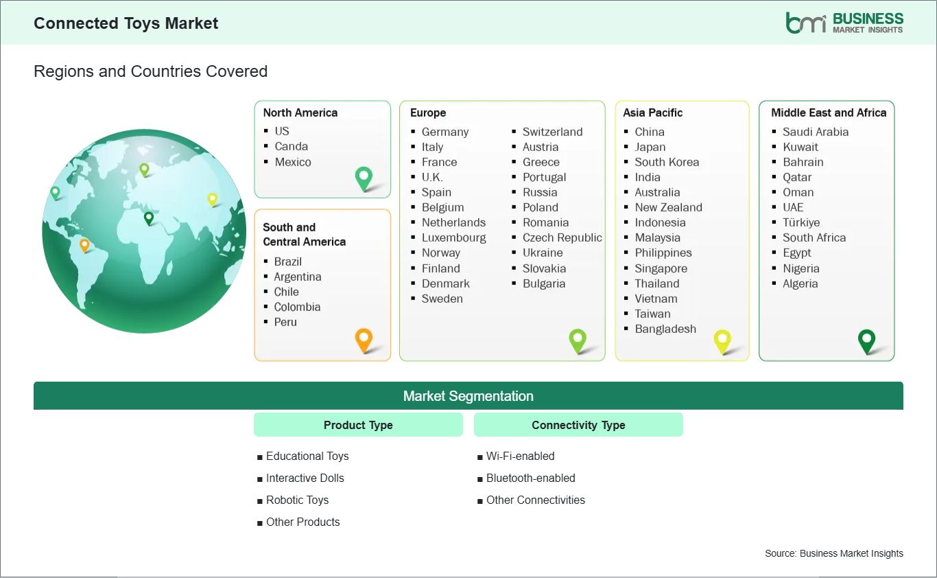 global-market-geography