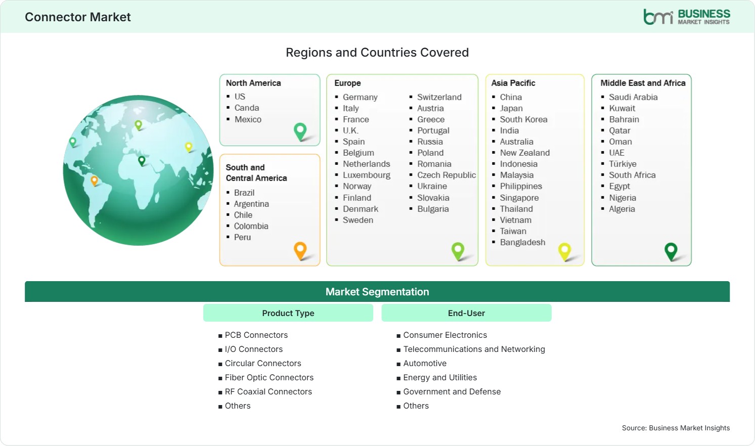 Global Market Geography
